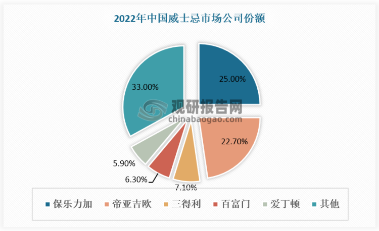 數(shù)據(jù)來(lái)源：觀研天下數(shù)據(jù)中心整理