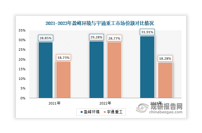 数据来源：银保监会交强险数据、观研天下整理