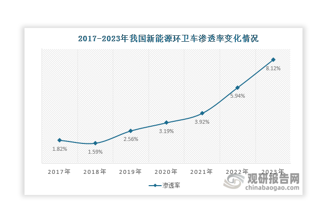 数据来源：银保监会交强险数据、观研天下整理