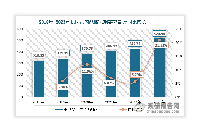 数据来源：观研天下整理