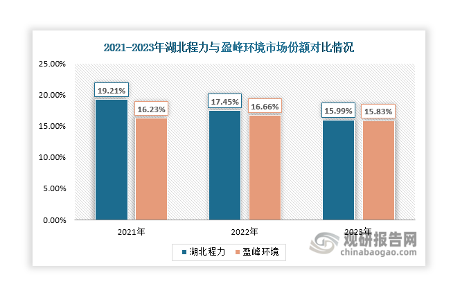 数据来源：银保监会交强险数据、观研天下整理