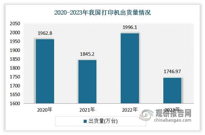 目前打印机已广泛应用于人们的工作和生活中。我国虽然发展较晚，但随着经济的稳步发展和办公自动化水平的提升，我国早已成为全球打印机产品的重要消费市场。2023年受宏观经济影响，企业采购需求不高，家用需求也不及预期影响，我国打印机全年出货量为1747万台，同比下降12.5%，整体市场略有收紧。