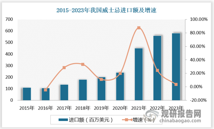 数据来源：观研天下数据中心整理