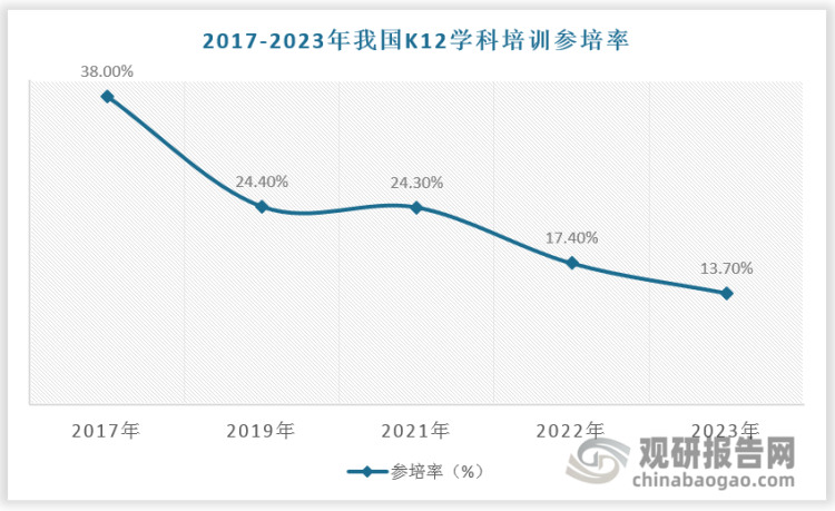 数据来源：观研天下数据中心整理