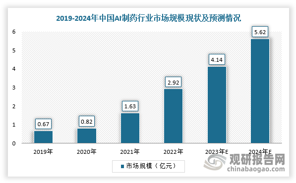 数据来源：观研天下整理