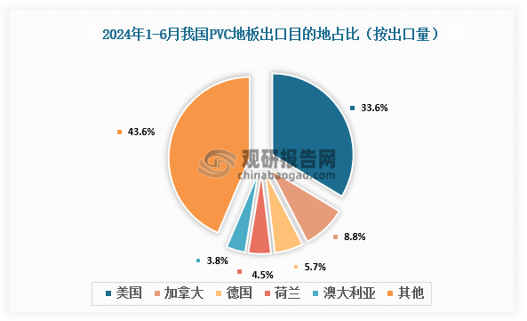 數(shù)據(jù)來(lái)源：氯堿化工信息網(wǎng)、觀研天下整理