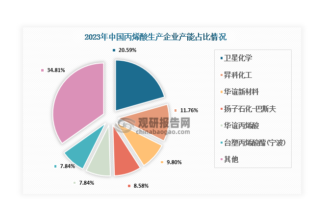 数据来源：观研天下整理