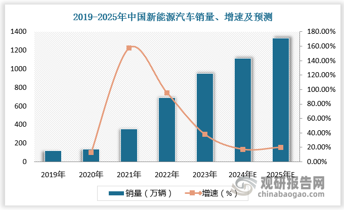 数据来源：观研天下数据中心整理