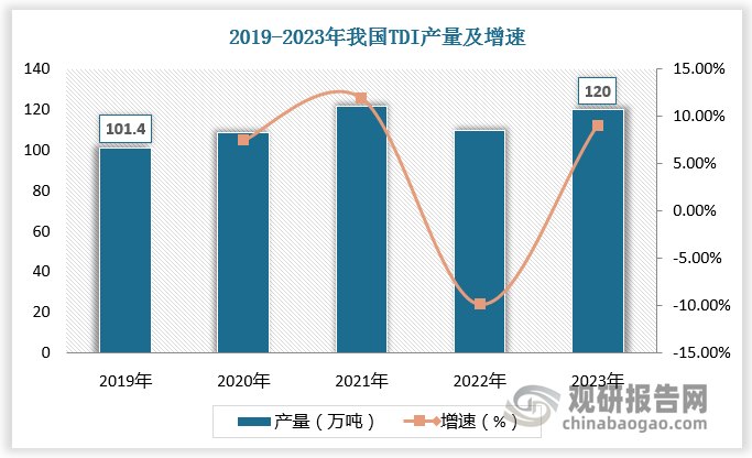 数据来源：观研天下数据中心整理