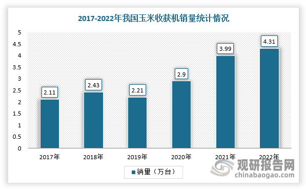 数据来源：观研天下整理