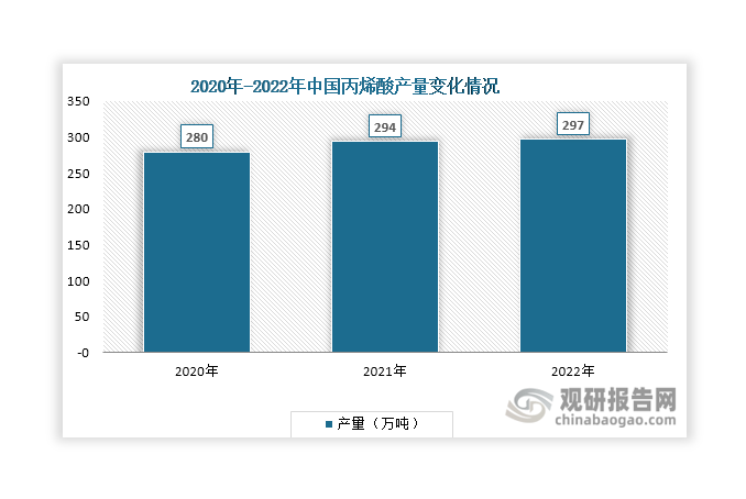 数据来源：观研天下整理