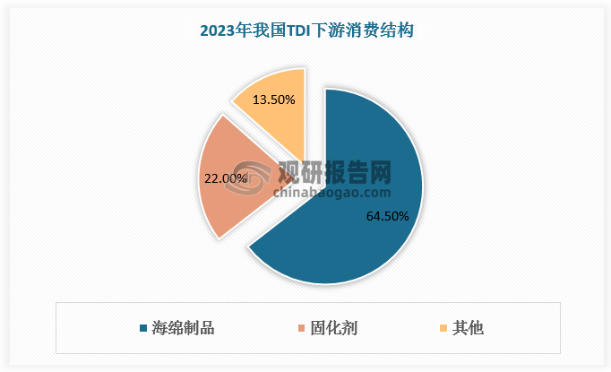 数据来源：观研天下数据中心整理