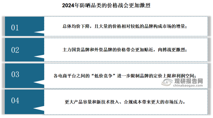 而綜合兩大主要平臺(tái)的表現(xiàn)來(lái)看，2024年防曬品類(lèi)的價(jià)格戰(zhàn)會(huì)更加激烈，主要表現(xiàn)在4個(gè)層面：