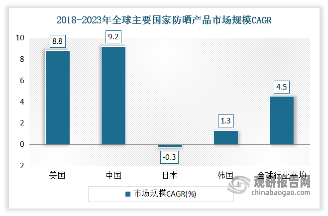 数据来源：公开资料整理，观研天下整理