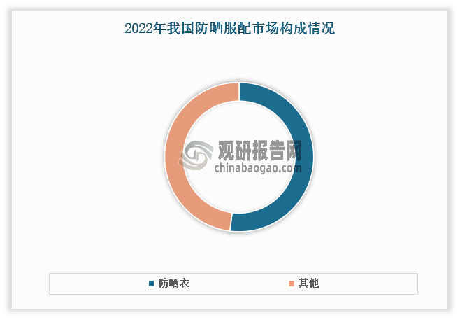 資料來(lái)源：公開(kāi)資料整理，觀研天下整理