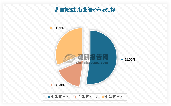 数据来源：观研天下整理