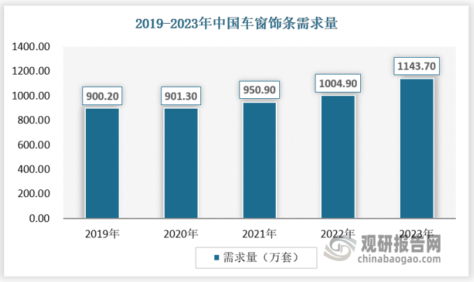 數(shù)據(jù)來(lái)源：觀研天下數(shù)據(jù)中心整理