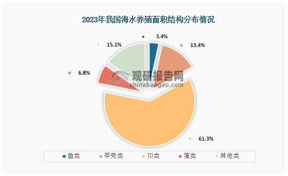 數(shù)據(jù)來源：公開資料、觀研天下整理