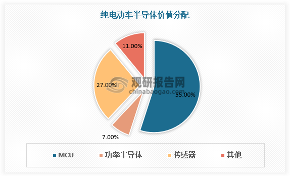 数据来源：观研天下数据中心整理