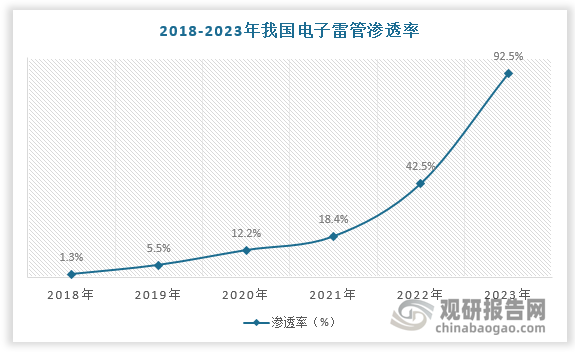 数据来源：观研天下数据中心整理