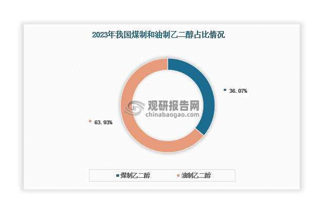 数据来源：观研天下整理