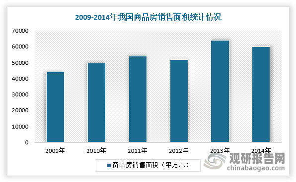 不過，我國存量房市場龐大。一般而言，舊房翻新的周期為10-15年，2009-2014年國內(nèi)商品房銷售面積呈現(xiàn)波動上升趨勢。根據(jù)數(shù)據(jù)顯示，2009年商品房銷售面積為43422平米，2013年達(dá)到六年來的峰值64121平米，所以我國存量房更新能夠?yàn)槎ㄖ萍揖犹峁┛捎^的市場需求。