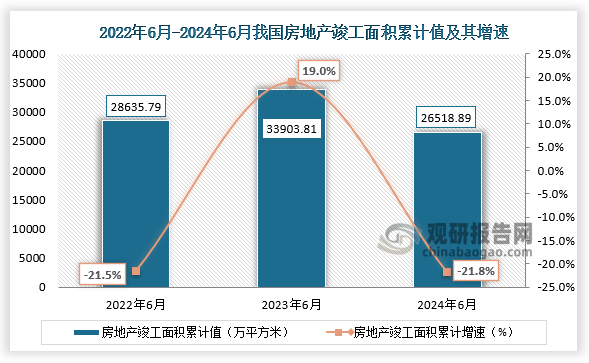 数据来源：观研天下整理