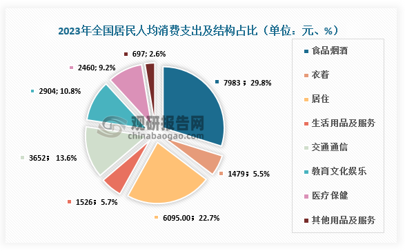 數(shù)據(jù)來源：觀研天下整理