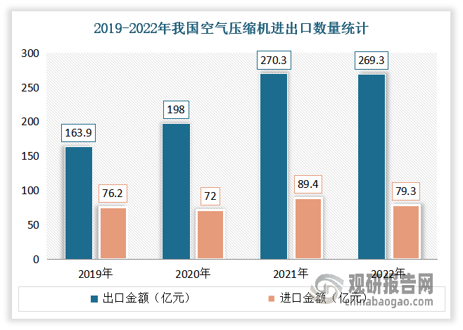 数据来源：中国海关；观研天下整理