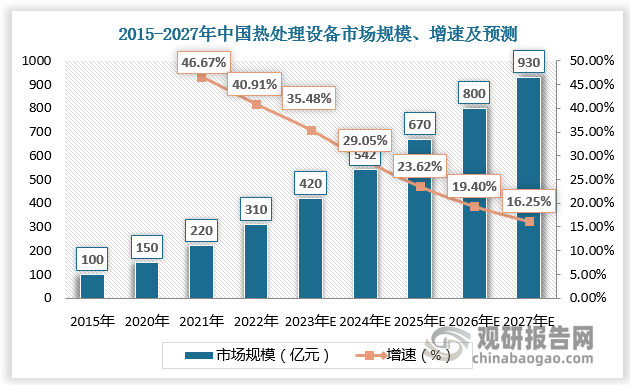 数据来源：观研天下数据中心整理