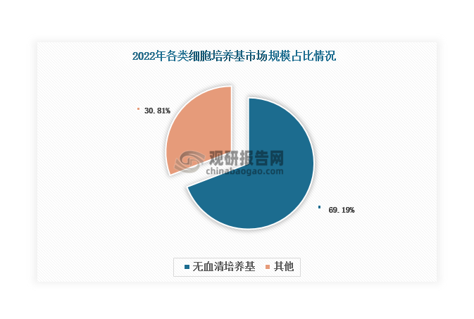 数据来源：观研天下整理