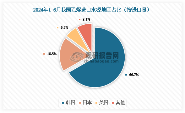 數(shù)據(jù)來(lái)源：氯堿化工信息網(wǎng)、觀研天下整理