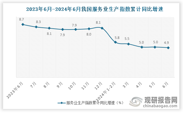 数据来源：国家统计局、观研天下整理