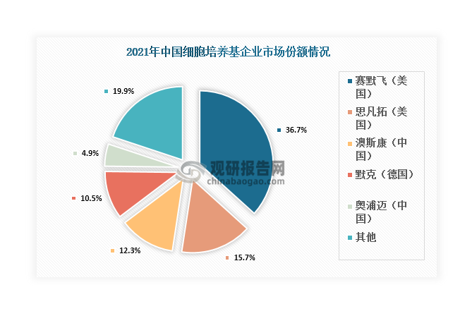 资料来源：观研天下整理