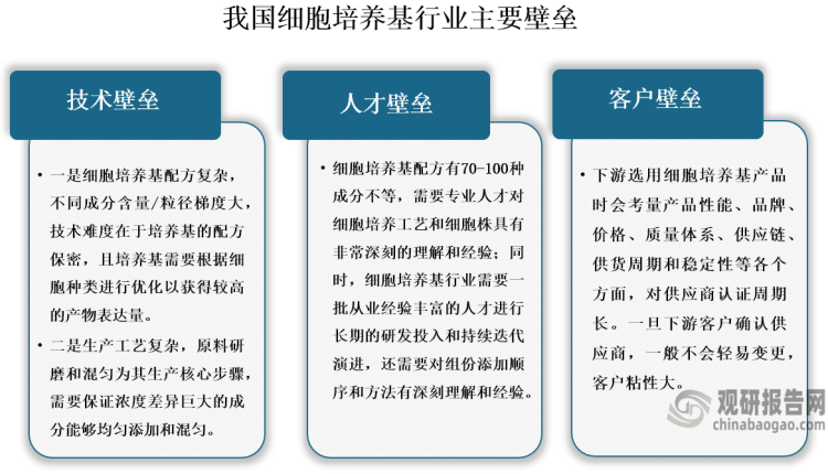 由于我国细胞培养基行业存在较高的技术、人才和客户等壁垒，进入门槛高，这也使得其市场参与者相对较少，行业集中度高，2021年CR5超过80%。同时，相较于海外，我国细胞培养基行业起步相对较晚，目前其市场竞争格局主要由赛默飞、思凡拓、默克、丹纳赫等外资企业主导，国产替代前景广阔。从2021年的数据来看，赛默飞是我国细胞培养基行业领军企业，2021年市场份额达到36.7%；其次是思凡拓，占比15.7%；本土企业澳斯康于2021年市场份额超过默克，在细胞培养基市场中排名第三，达到12.3%。