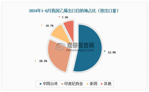 數(shù)據(jù)來(lái)源：氯堿化工信息網(wǎng)、觀研天下整理