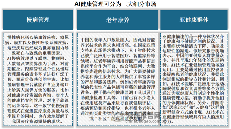 按需求人群来看，目前AI健康管理可分为三大细分市场，分别是慢病管理、老年康养、亚健康群体。