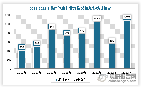 数据来源：观研天下整理