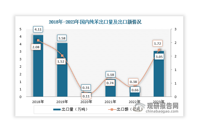 数据来源：观研天下整理