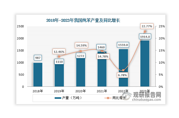 数据来源：观研天下整理