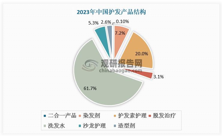 数据来源：观研天下数据中心整理