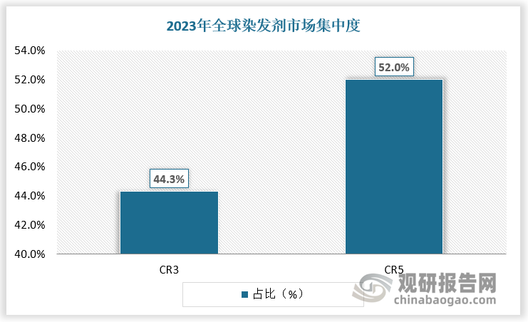 数据来源：观研天下数据中心整理