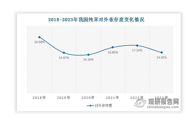 数据来源：海关总署、观研天下整理