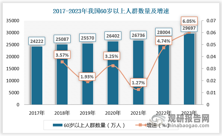 数据来源：观研天下数据中心整理