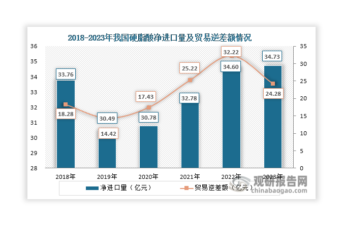 数据来源：海关总署、观研天下整理