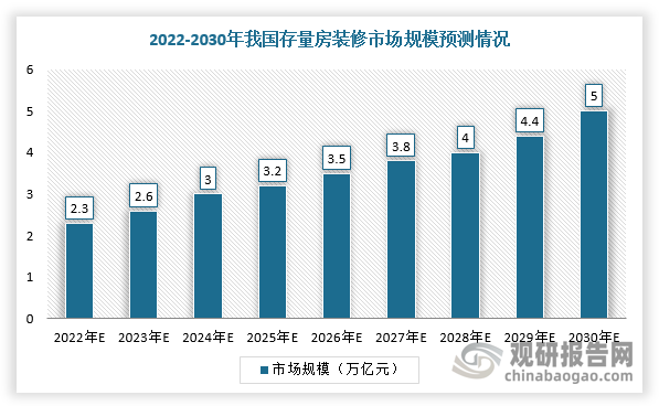 數(shù)據(jù)來源：觀研天下整理