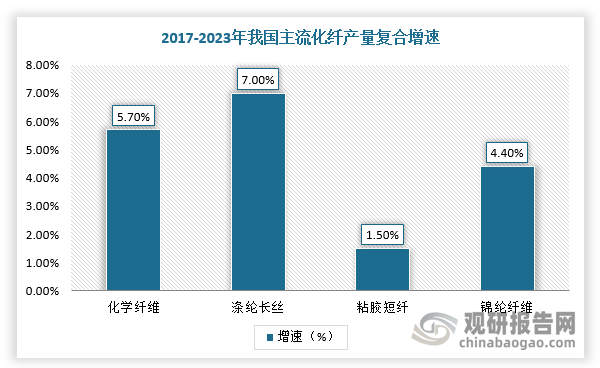 數(shù)據(jù)來源：觀研天下整理