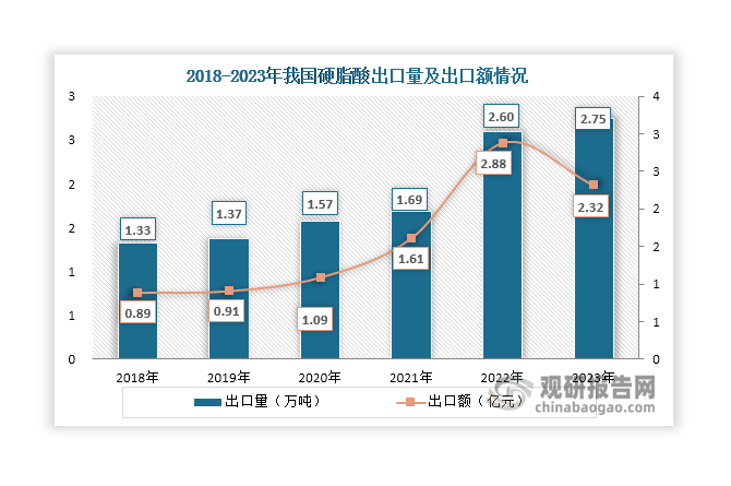 数据来源：海关总署、观研天下整理