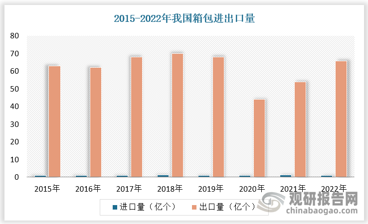 數據來源：觀研天下數據中心整理