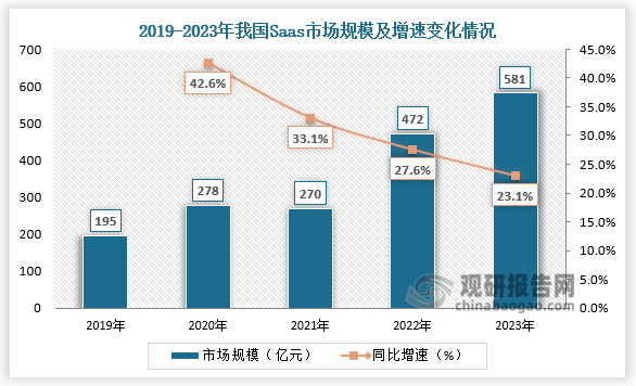 數(shù)據(jù)來源：中國(guó)信通院、觀研天下整理